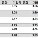 시너지인사이트 이미지