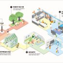 도마e편한세상포레나 이미지