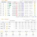 (10월 5일 금요일) 여수 갈치 선상 나갑니다.... 이미지