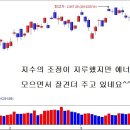 [4월 2일 단타의神] 남들보다 멀리가는 놈을 매수하라! ☜ 클릭 이미지