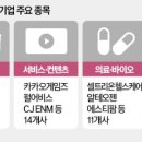 씨제이프레시웨이 머크일렉트로닉 머티리얼즈 | 경제기사(22.11.21)