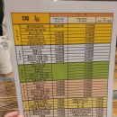 노랑통닭서귀포