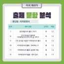 삼정중학교 이미지