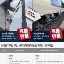 고용노동부 강원지청(춘천지방합동청사) 이미지