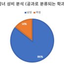 서울과학기술대학교 이미지