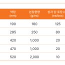 5공당구Zon | 화약류관리기사 작업형 2. 노천발파 설계