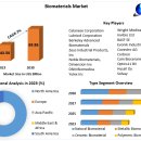메탈솔루션(METAL SOLUTION) | 디지털 틀니 산업의 구조적 변혁과 미래 전략: 인구통계학적 위기와 기술적 기회의 융합 (2025-2035)