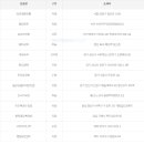세븐일레븐목포산정점 이미지