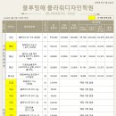 블루밍해플라워디자인학원