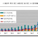 저금리 시대의 배당주 현황 점검 - 퍼옴(필립 저) 이미지