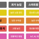 남원미래농장 이미지