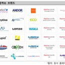 지더블유바이텍(주) 이미지