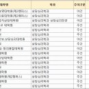 동명대학교 복지산업대학원 이미지