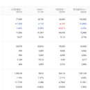 <b>CJ대한통운</b> 주가 전망 현황과 주식에서 기업 순위