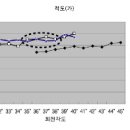 시각비례(視角比例)에 대한 실험적 고찰 이미지