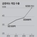 모바일서 대박난 한국 게임, 수출 5조원 시대 - 2017.11.14.조선外 이미지