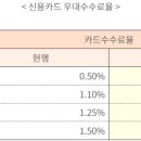 우대약국 네이버블로그