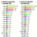 로스쿨 1기/2기 합격자 현황 이미지