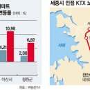 라씨 의 구라 ㅋㅋㅋ [특집링크] 광명부동산, 전 언론매체 호평시작,그리고 매매가 상승 ???? ^.^ 현장에선 매매가 하락이라는데. 이미지