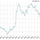 유니2 태양광발전소 이미지