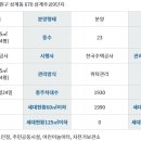 노원-상계-2830 이미지