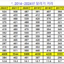 2024년 훈련 목표 및 일일 훈련일지 이미지