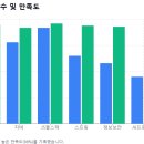 챗GPT 및 AI도구활용 업무효율화 이미지