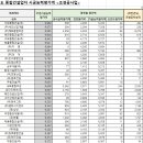 남도종합건설(주) 이미지