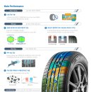현대자동차금호점 | 타이어 싼 곳 타이어프로 영통 삼성점 현대 자동차 코나 금호타이어 205/60R16 솔루스 TA21 타이어 교체...