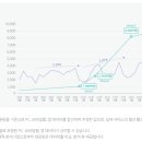 스마트골프존 이미지