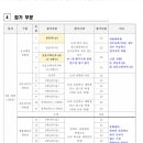 캐슬바둑학원