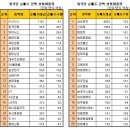 (12/11)오늘의 특징종목...특징테마... 이미지