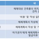 정하건축사사무소