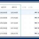 범곡새마을금고 이미지