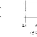 단락용량 억제대책 이미지