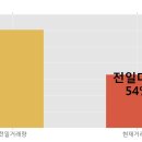 로보코닉