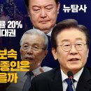 [허재현의 정치뉴탐사] 추석 앞두고 尹지지율 20% 턱걸이, 이재명 차기대권 지지율 54% / 김건희 광폭행보속 이재명 만난 김종인은 이미지