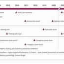 (주)맥스렌터카 이미지