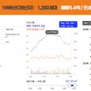 부림중학교 앞 이미지