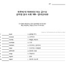 하루에 딱 10개씩만 하는 공수모 공무원 어휘 - 영어단어 189 이미지