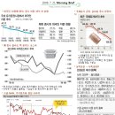 07월 21일 Morning Brief 이미지