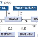 (주)동양레저 이미지