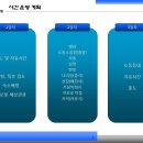 독도회사랑