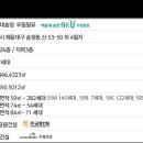 송정관광지 이미지