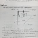 이온화식 연기감지기 이미지