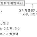 대학 진학 -자기소개서 작성요령 이미지