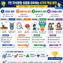 현자동차공업사 | 생산적 대충주의 법칙 : 카닥(Cardoc) 성공 사례 분석