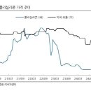 태양솔루션 - 아산시 설화고길16번길 3-4 | 태양솔루션