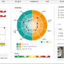 나의계절의원 이미지