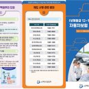 경상자동차정비